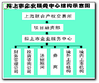 为拟上市企业做“嫁妆”(图)-搜狐新闻中心